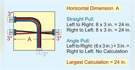 junction box right angle|sizing junction boxes.